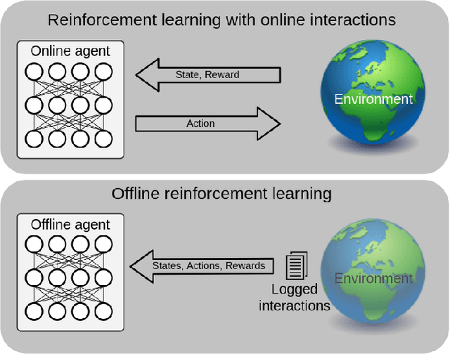 Figure 1 for Discovering an Aid Policy to Minimize Student Evasion Using Offline Reinforcement Learning