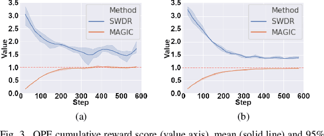 Figure 3 for Discovering an Aid Policy to Minimize Student Evasion Using Offline Reinforcement Learning