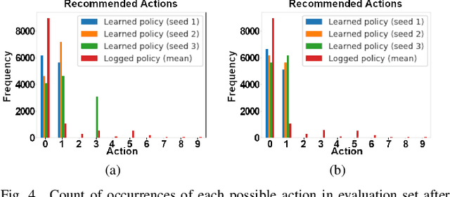 Figure 4 for Discovering an Aid Policy to Minimize Student Evasion Using Offline Reinforcement Learning