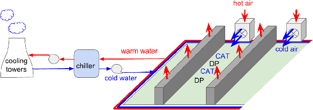 Figure 1 for Online Linear Quadratic Control