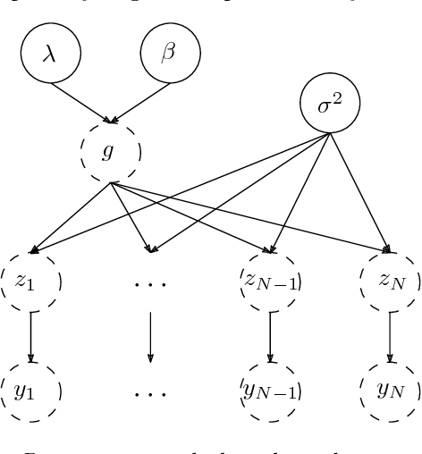 Figure 2 for A new kernel-based approach to system identification with quantized output data