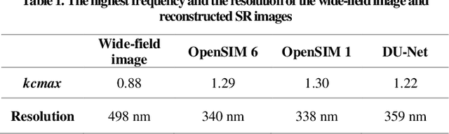 Figure 2 for Single-shot structured illumination microscopy