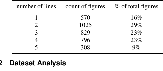 Figure 2 for LineCap: Line Charts for Data Visualization Captioning Models