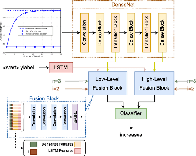 Figure 4 for LineCap: Line Charts for Data Visualization Captioning Models