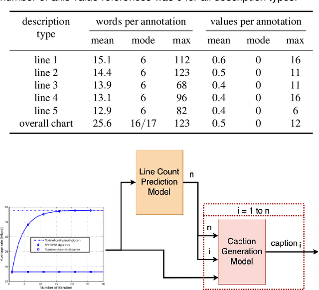 Figure 3 for LineCap: Line Charts for Data Visualization Captioning Models