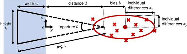 Figure 1 for OptWedge: Cognitive Optimized Guidance toward Off-screen POIs