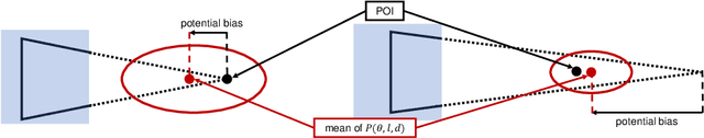 Figure 3 for OptWedge: Cognitive Optimized Guidance toward Off-screen POIs