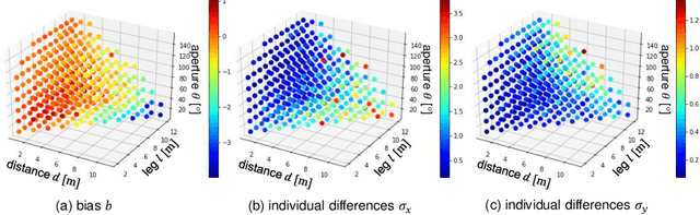 Figure 4 for OptWedge: Cognitive Optimized Guidance toward Off-screen POIs