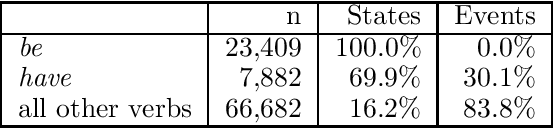Figure 4 for Learning Methods for Combining Linguistic Indicators to Classify Verbs
