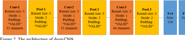 Figure 1 for OmicsMapNet: Transforming omics data to take advantage of Deep Convolutional Neural Network for discovery