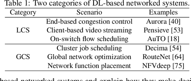 Figure 1 for Explaining Deep Learning-Based Networked Systems