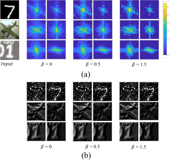 Figure 3 for SpecNet: Spectral Domain Convolutional Neural Network