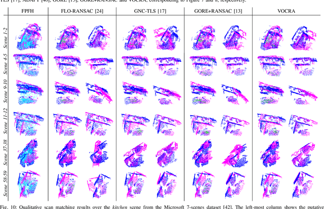 Figure 2 for Practical, Fast and Robust Point Cloud Registration for 3D Scene Stitching and Object Localization