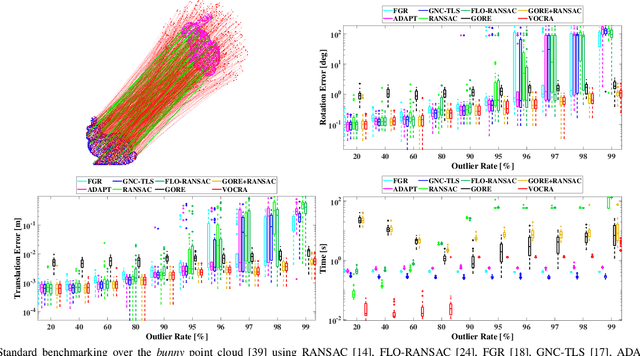 Figure 4 for Practical, Fast and Robust Point Cloud Registration for 3D Scene Stitching and Object Localization