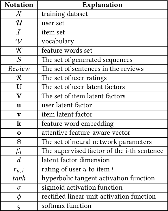 Figure 2 for Generate Natural Language Explanations for Recommendation