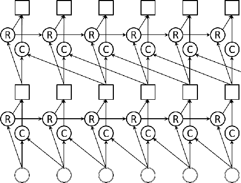 Figure 4 for Low-Latency Speaker-Independent Continuous Speech Separation