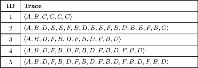 Figure 3 for Efficient Conformance Checking using Alignment Computation with Tandem Repeats