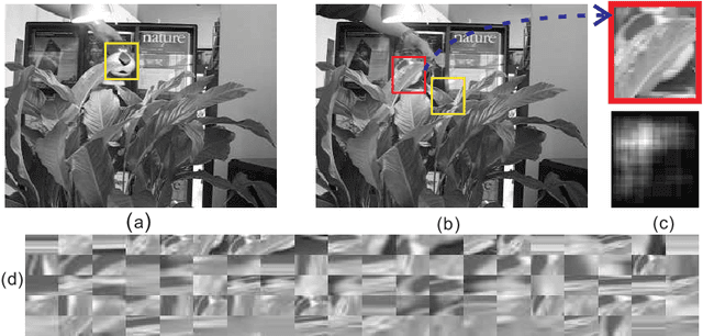 Figure 3 for Robust Visual Tracking Using Dynamic Classifier Selection with Sparse Representation of Label Noise