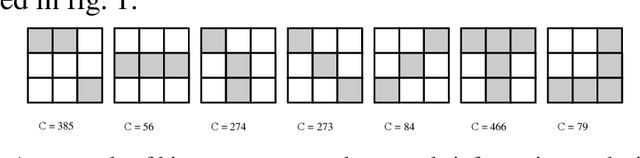 Figure 1 for Construction of efficient detectors for character information recognition