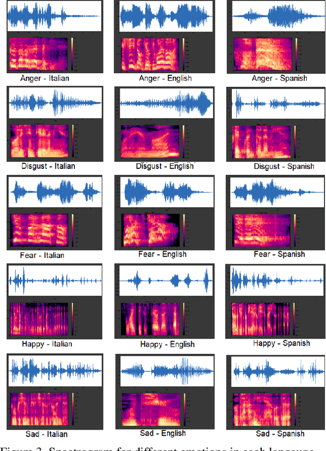 Figure 4 for Fixed-MAML for Few Shot Classification in Multilingual Speech Emotion Recognition