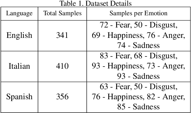 Figure 2 for Fixed-MAML for Few Shot Classification in Multilingual Speech Emotion Recognition