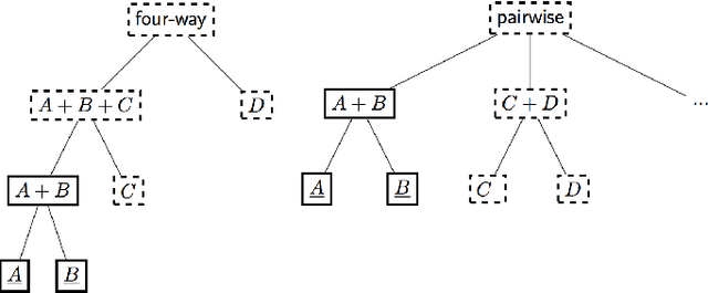 Figure 1 for Sequential Plan Recognition