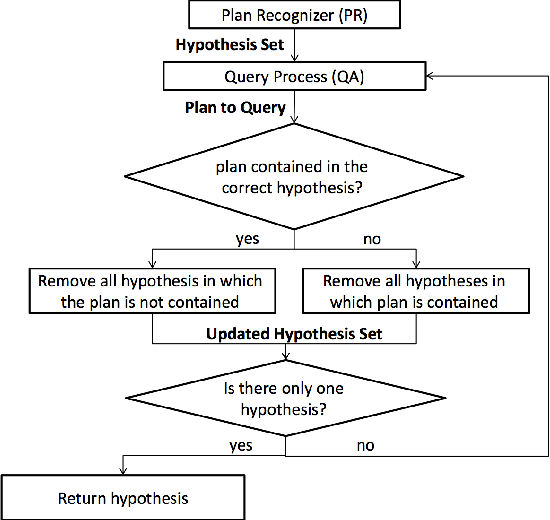 Figure 3 for Sequential Plan Recognition