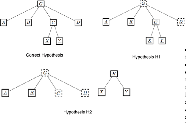 Figure 4 for Sequential Plan Recognition