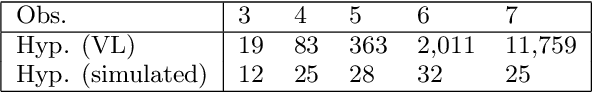 Figure 2 for Sequential Plan Recognition