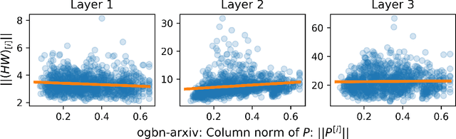 Figure 3 for Calibrate and Debias Layer-wise Sampling for Graph Convolutional Networks