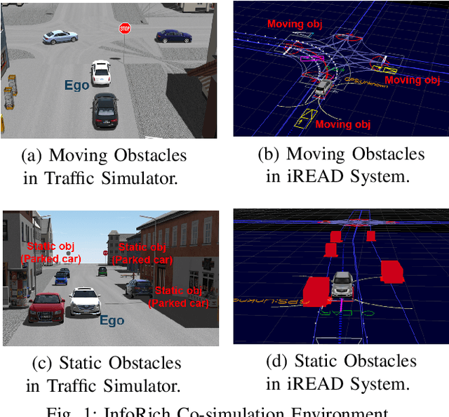 Figure 1 for Co-simulation Platform for Developing InfoRich Energy-Efficient Connected and Automated Vehicles