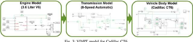Figure 3 for Co-simulation Platform for Developing InfoRich Energy-Efficient Connected and Automated Vehicles