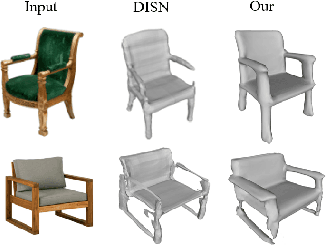 Figure 1 for DmifNet:3D Shape Reconstruction Based on Dynamic Multi-Branch Information Fusion