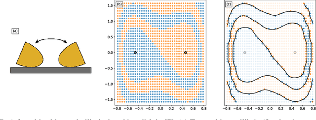 Figure 1 for A Data-Efficient Sampling Method for Estimating Basins of Attraction Using Hybrid Active Learning (HAL)