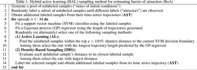 Figure 2 for A Data-Efficient Sampling Method for Estimating Basins of Attraction Using Hybrid Active Learning (HAL)