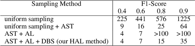Figure 4 for A Data-Efficient Sampling Method for Estimating Basins of Attraction Using Hybrid Active Learning (HAL)