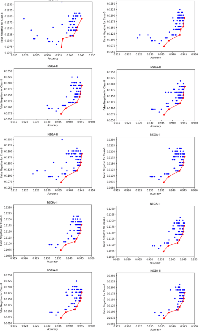 Figure 3 for Towards Power-Efficient Design of Myoelectric Controller based on Evolutionary Computation