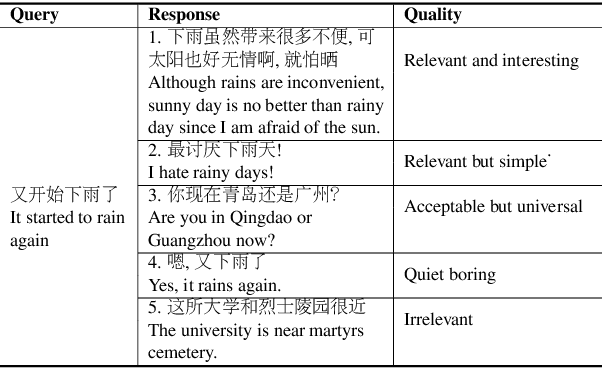 Figure 1 for Enhancing Dialogue Generation via Multi-Level Contrastive Learning
