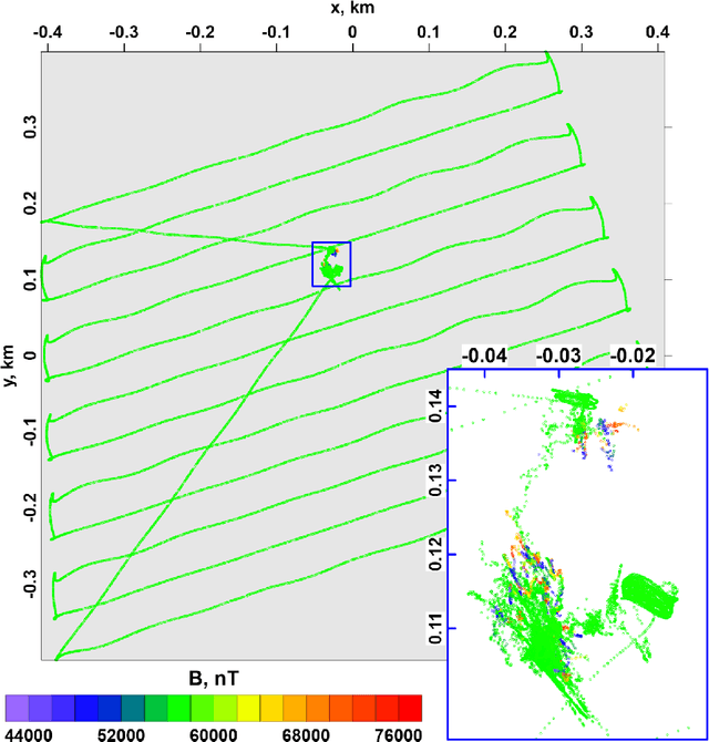Figure 2 for Geomagnetic Survey Interpolation with the Machine Learning Approach