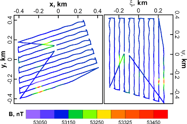Figure 4 for Geomagnetic Survey Interpolation with the Machine Learning Approach