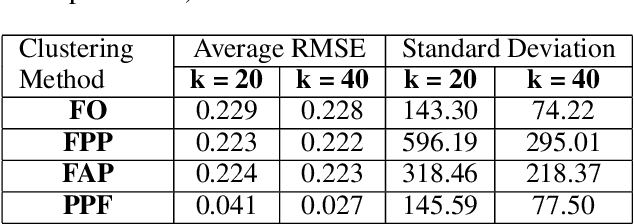 Figure 2 for Field Study in Deploying Restless Multi-Armed Bandits: Assisting Non-Profits in Improving Maternal and Child Health