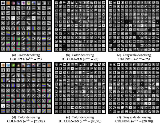 Figure 2 for CDLNet: Noise-Adaptive Convolutional Dictionary Learning Network for Blind Denoising and Demosaicing