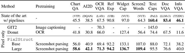 Figure 4 for Pix2Struct: Screenshot Parsing as Pretraining for Visual Language Understanding