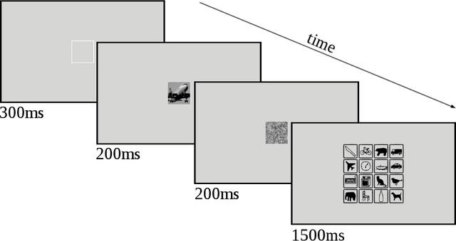Figure 1 for Comparing deep neural networks against humans: object recognition when the signal gets weaker