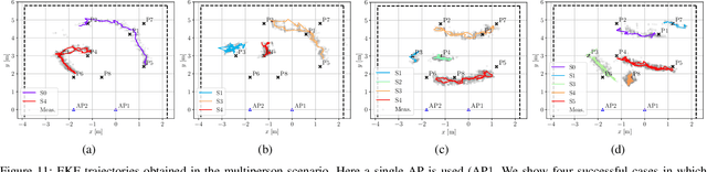 Figure 3 for RAPID: Retrofitting IEEE 802.11ay Access Points for Indoor Human Detection and Sensing