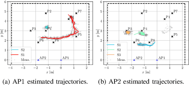 Figure 4 for RAPID: Retrofitting IEEE 802.11ay Access Points for Indoor Human Detection and Sensing