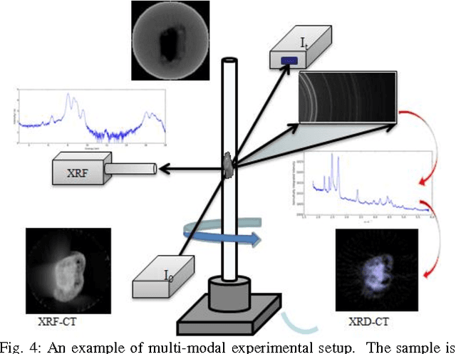 Figure 3 for Savu: A Python-based, MPI Framework for Simultaneous Processing of Multiple, N-dimensional, Large Tomography Datasets