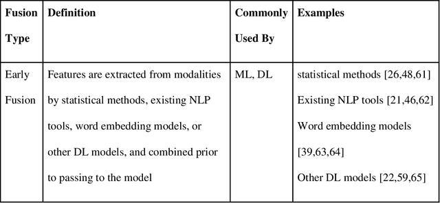 Figure 3 for Machine Learning for Multimodal Electronic Health Records-based Research: Challenges and Perspectives