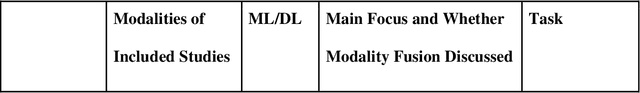 Figure 1 for Machine Learning for Multimodal Electronic Health Records-based Research: Challenges and Perspectives