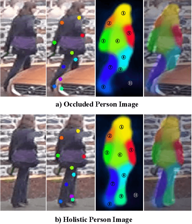 Figure 1 for Motion-Aware Transformer For Occluded Person Re-identification